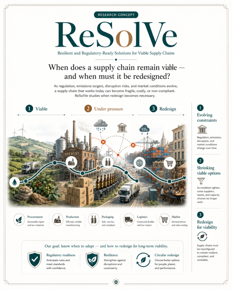 Resilient and Regulatory-Ready Solutions for Viable Supply Chains research concept image